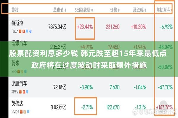 股票配资利息多少钱 韩元跌至超15年来最低点 政府将在过度波动时采取额外措施