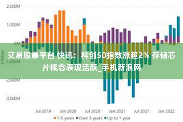 交易股票平台 快讯：科创50指数涨超2% 存储芯片概念表现活跃_手机新浪网